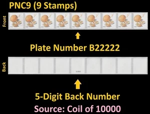 US 5256 Meyer Lemons 2c #on# PNC9 B22222 5d back # MNH 2018 - Picture 1 of 1