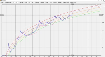 BTC Trading Tool - Image 1 of 3