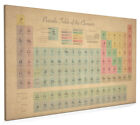 Periodic Table of Elements Antique Style Box Canvas and Poster Print (69)