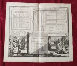 KARTENDRUCK TABULA ET FORMA CASTRORUM CASTRA LEGIONUM RÖMISCHES REICH - Bild 1 von 2