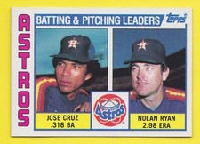 1984 Topps #66 Nolan Ryan & Jose Cruz - Houston Astros Leaders - NM-MT to NM