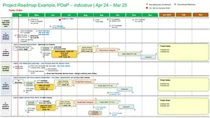 Project Management Templates - PMO MS Project MPP Excel PPT, PRINCE2 Agile Scrum - Picture 1 of 14