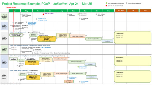 Project Management Templates - PMO MS Project MPP Excel PPT, PRINCE2 Agile Scrum