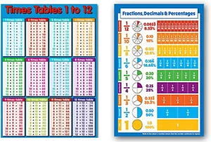 2 Pcs Multicolour Educational Times Tables Maths Poster Wall Chart Kids Room, Ca - Picture 1 of 6