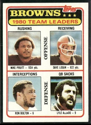 1981 Topps Cleveland Browns Team Leaders #113 - Image 1 of 2