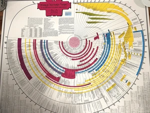 World History Wall Chart Bible Chronology Timeline 45"x37" Christian Poster 2018 - Picture 1 of 11