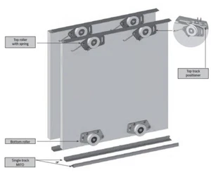 GTV MITO PLUS Kleiderschrank Schiebetür Gleisgetriebe System Set - 2000 mm, 2500 mm - Bild 1 von 7