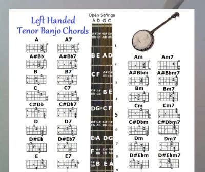 LEFT HANDED TENOR BANJO CHORDS CHART & NOTE LOCATOR - SMALL CHART - LEFTY - Image 1 of 3
