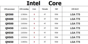 Intel Core 2 Quad Q9300 Q9400 Q9500 Q9450 Q9550 Q9650 Q9505 CPU Processor LOT - Picture 1 of 9