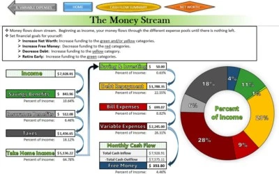 Financial Planner, Household Budget, Expense Track, Net Worth, Rich Dad Inspired - Image 1 of 4