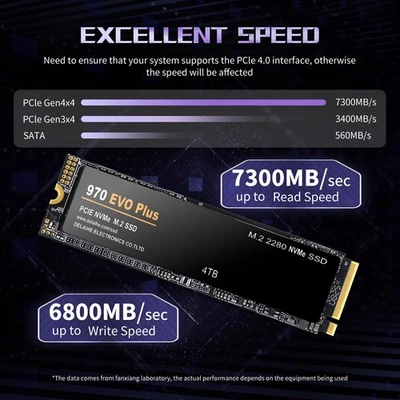 SSD 970 EVO Plus 1TB, 2TB, 4TB PCIe M.2 (2280) NVMe EVO Plus 8000MB/s