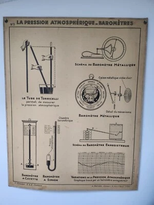 Ancienne affiche scolaire pédagogique N 3 et 3 bis A Hatier - Photo 1/2