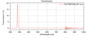 Optical Filter 280BP10 12.7 mm Ring Mounted 6.3 mm thick - Picture 1 of 1