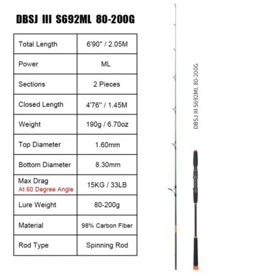 2 Pcs Jigging Spinning Fishing Rod 6'9" PE 1.2-3# Lure Weight 80-200gr ML Power - Image 1 of 4