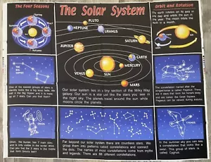 VINTAGE SOLAR SYSTEM PANEL 100% COTTON FABRIC - Picture 1 of 2