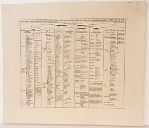 Antique map, Chatelain, Division générale de l’Amérique dans ses .., 1719 - Picture 1 of 1