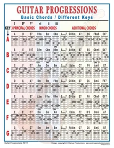 Guitar Chord Chart Laminated Chord Progressions Chart 8.5 x 11 8117 - Picture 1 of 2