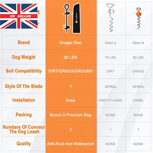 Premium Rostfrei Hundezurrrpfahl, Extra Schwerlast Hundeanker Spike für T... - Bild 1 von 12