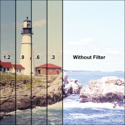 New Tiffen Combination 85/ND Filter (77mm, 3-Stop) - 0.9 Optical Density - Image 1 of 4