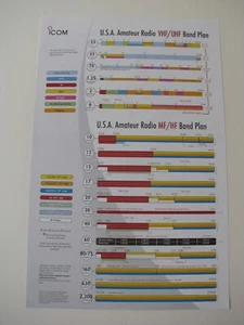 2024 ICOM Ham Amateur Radio Chart VHF UHF HF Band Plan Sheet Wall Poster 11"x17" - Picture 1 of 14