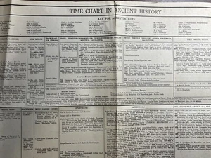 Time Chart In Ancient History Antique 1910s Ginn And Company Paper Ephemera - Imagen 1 de 4