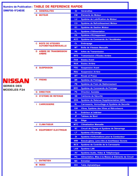 Manuel d'atelier Nissan Cabstar Séries F24 Français Clé USB - Photo 1/3