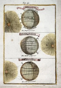 1719 Alignments of Earth and Sun, Mallet, hand coloured, astronomy, map - Picture 1 of 2