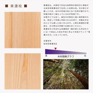 Kamidana, Sansha, Yanechigai Sansha, Seito Enoki Hinoki. De Japón - Imagen 1 de 4