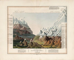 Comparative View of the Heights of the Principal Mountains 1816 Map A1 Art Print - Picture 1 of 1