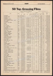 SUPERMAN - 1ª semana debut en la lista Variety Top 50 - Diciembre 1978 - ¡Página original! - Imagen 1 de 1