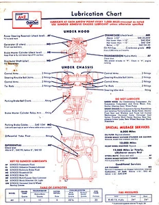 1957 CADILLAC ALL MODELS 1957 ELDORADO BROUGHAM LUBRICATION LUBE CHARTS CC - Bild 1 von 2