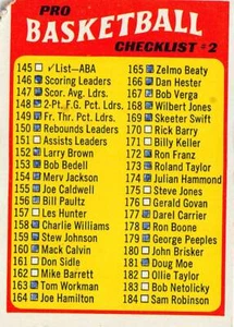 1971-72 Topps #145 ABA Checklist 145-233 Very Low Grade p2s-13197 - Picture 1 of 2