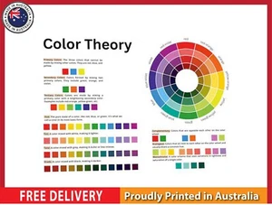 NEW (LAMINATED) COLOR THEORY (61X91CM) EDUCATIONAL CHART PICTURE PRINT - Picture 1 of 2