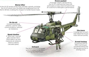 Bell UH-1 Iroquois Huey Helicopter Description Vietnam War POSTER 24 X 36 Inches - Picture 1 of 3