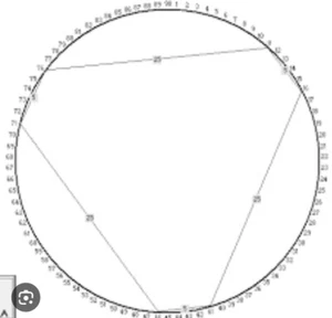 Metodo Lotto Simmetrica - Foto 1 di 1