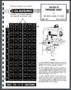 Clausing Lathe Series 5900 series 5914 12" Instruction Parts Manual 1969 41 pgs - Picture 1 of 1