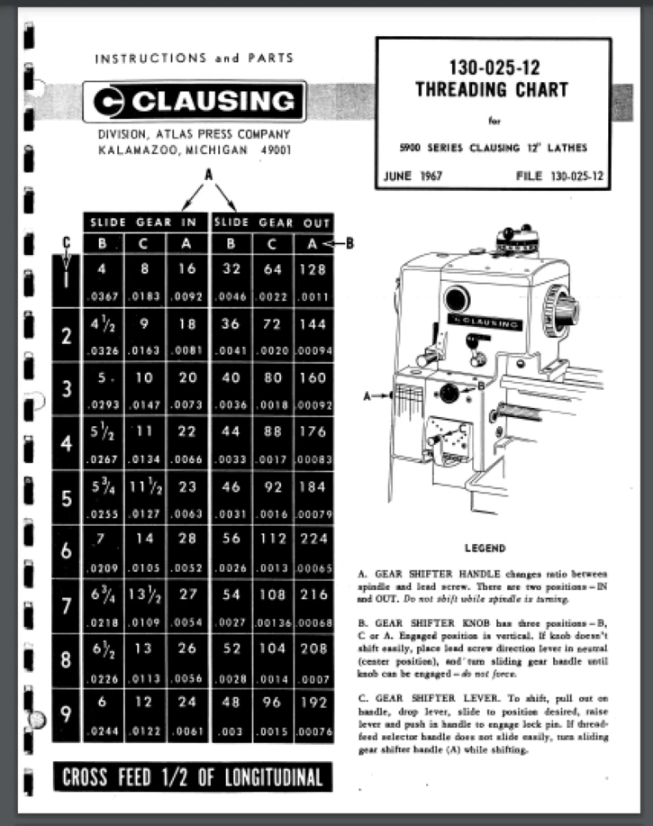 Clausing Lathe Series 5900 series 5914 12"  Instruction Parts Manual 1969 41 pgs - Image 1 of 1