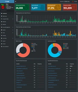 Pi-Hole Network Wide Ad Blocker Device LAN DNS Malware Telemetry Spyware Filter - Picture 1 of 5