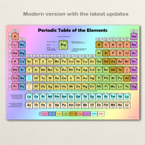 Periodensystem der Elemente Poster A3, A4 glänzend oder matt - modern & aktuell - Bild 1 von 2
