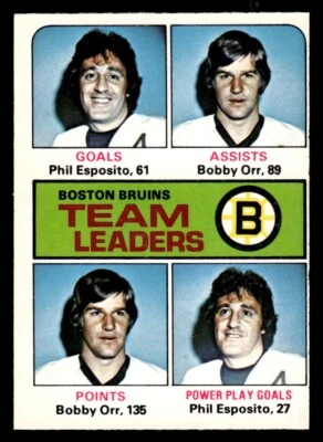 1975 OPC O-Pee-Chee Hockey #314 Bruins Team Leaders EX/MT - Image 1 of 2