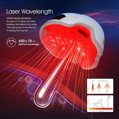 Hair Growth System, Red Light Therapy for Hair Growth, Low Level Red Light Thera - Image 1 of 4