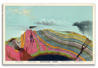 Gráfico de capas geológicas de Levi Yaggy 1893 - Impresión artística de ciencias geológicas - 20x30 Foto 1 de 4