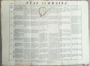 Etat Sommaire - Tribunale di Genova 1806 - Impero Francese - Arresti e Condanne  - Imagen 1 de 3