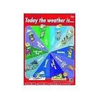 Today The Weather Is - Chart