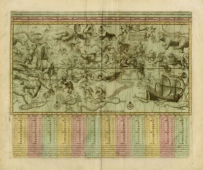Antique Map-Celestial map with the explanation of the Zodiac-Elwe-1792 - Image 1 of 4