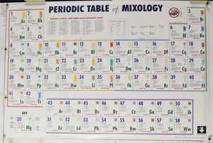 Periodic Table of Mixology vintage Poster 36.50" X 24.25" NOS (B443) - Picture 1 of 3