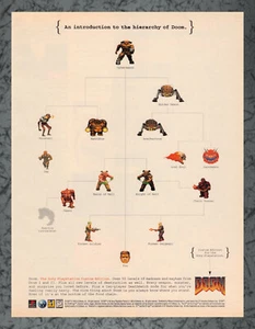 Anuncio impreso de software de identificación Doom Playstation 1 vintage arte A 1996 - Imagen 1 de 1
