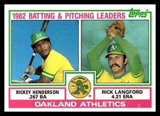 1983 Topps #531 Athletics Leaders/ Checklist (Rickey Henderson/ Langford) EX/NM