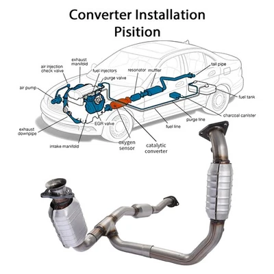 Catalytic Converter For GMC/Chevrolet Express 2500 3500 2010-2020 4.8L & 6.0L V8 - Image 1 of 4