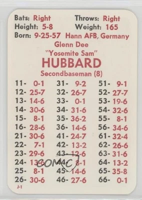 1984 APBA Baseball 1983 Season Glenn Hubbard - Image 1 of 2